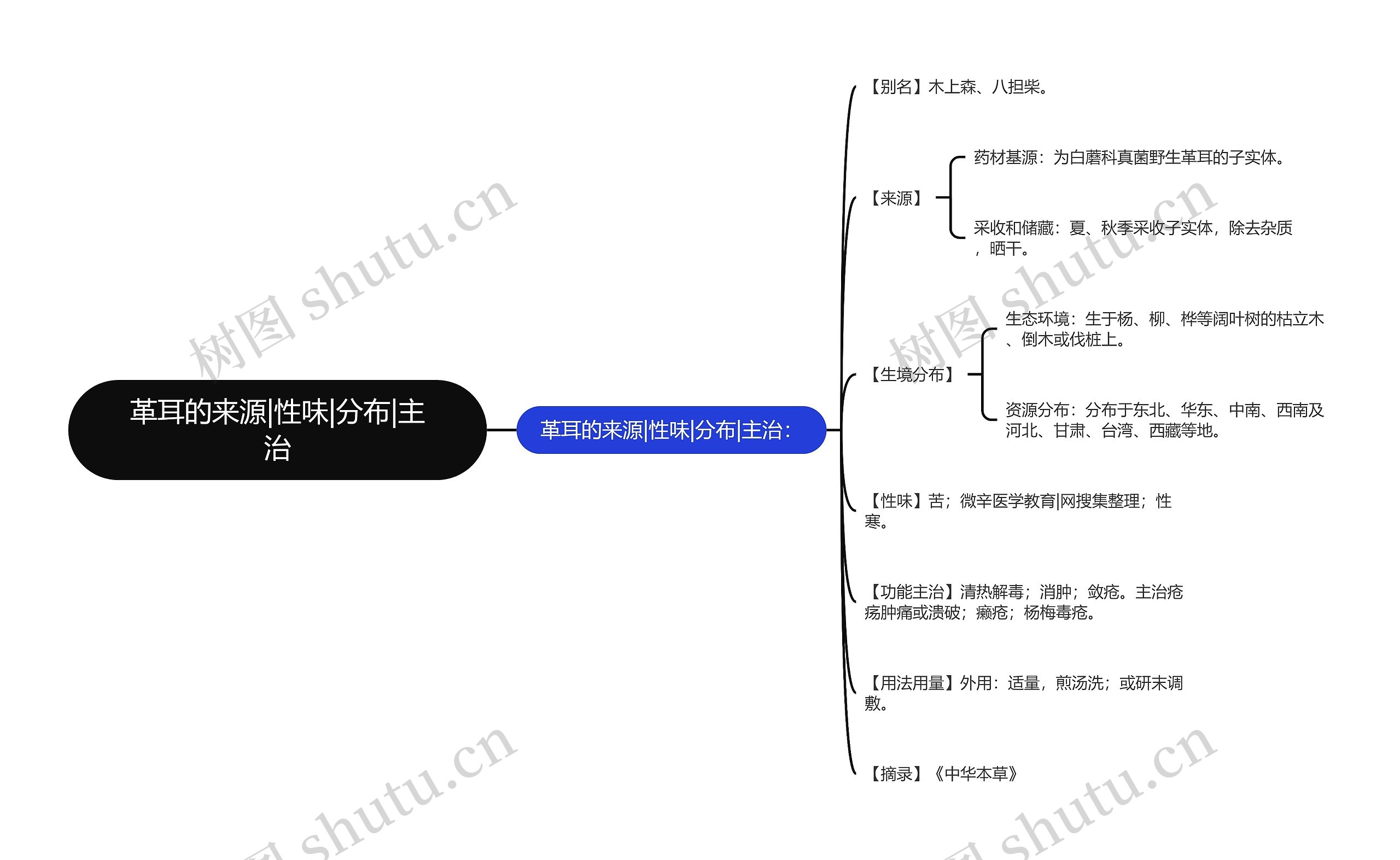 革耳的来源|性味|分布|主治