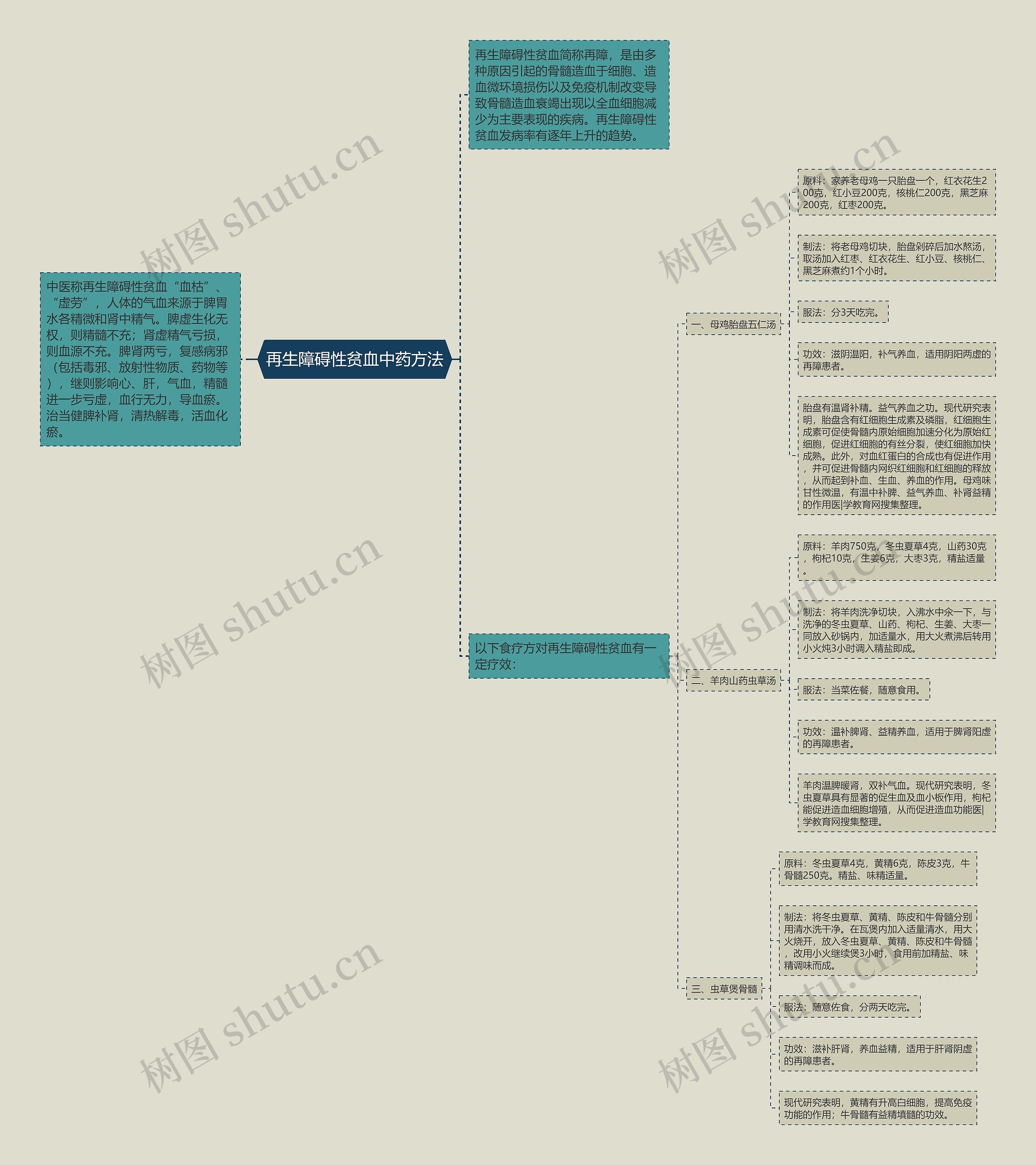 再生障碍性贫血中药方法 再生障碍性贫血中药方法