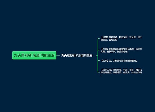 九头青别名|来源|功能主治