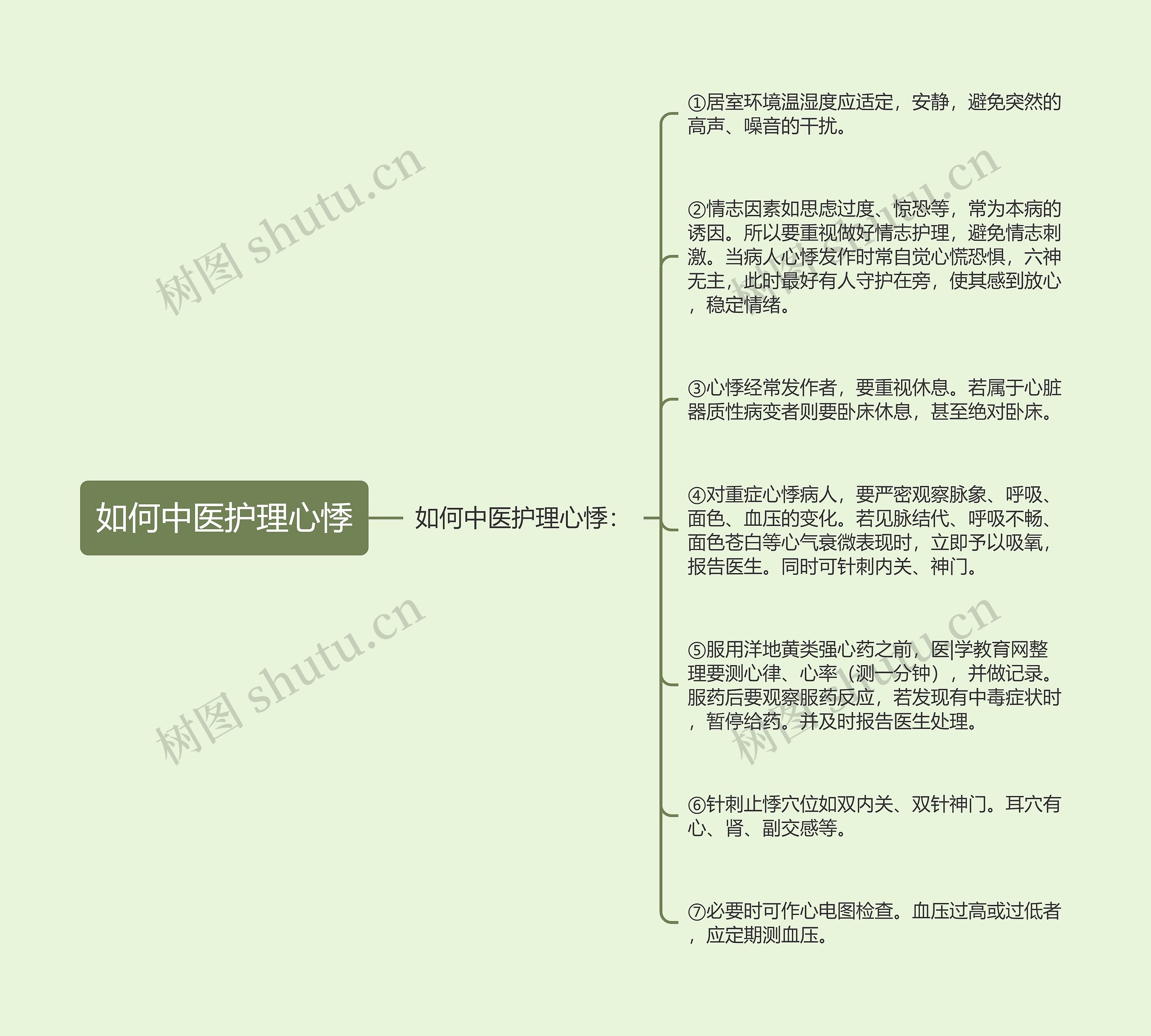 如何中医护理心悸 如何中医护理心悸