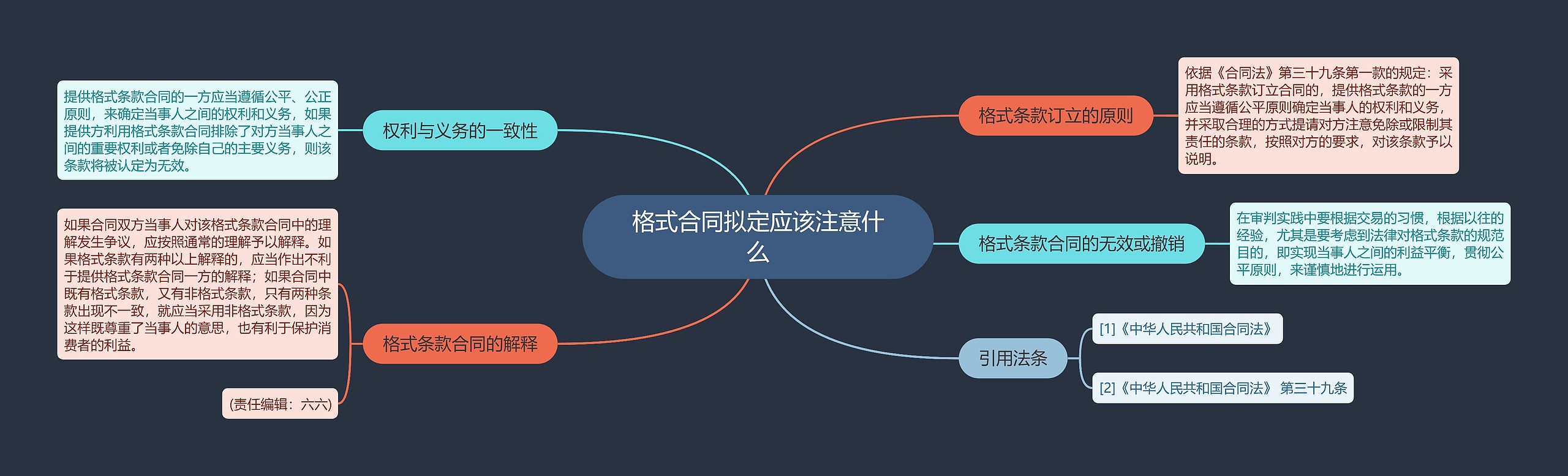 格式合同拟定应该注意什么思维导图