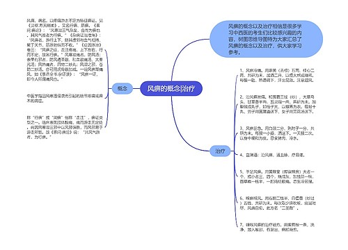 风痹的概念|治疗