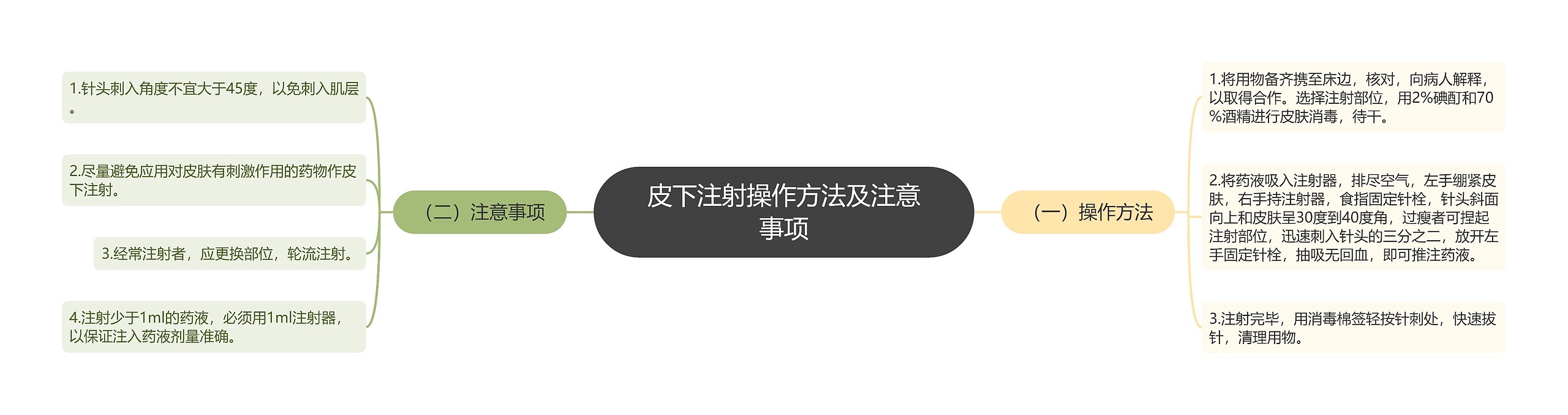 皮下注射操作方法及注意事项