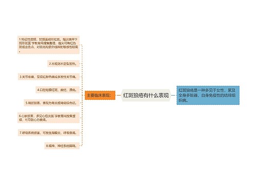 红斑狼疮有什么表现