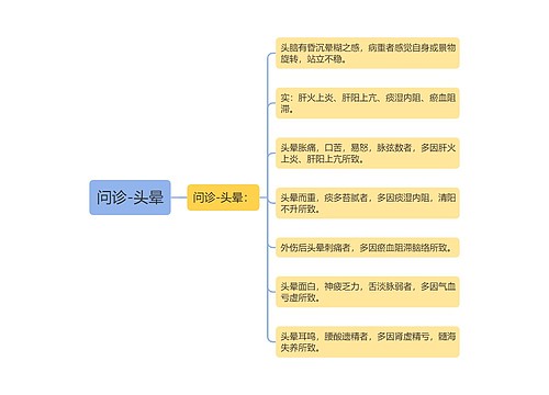 问诊-头晕