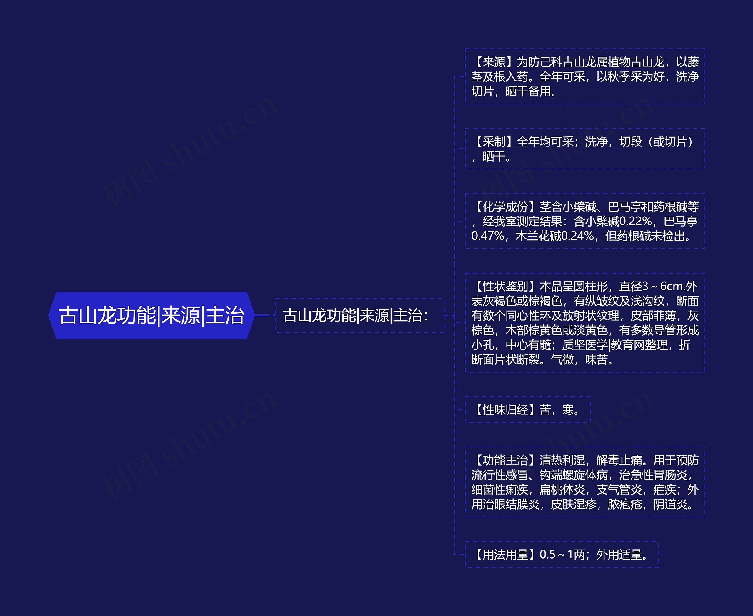 古山龙功能|来源|主治 古山龙功能|来源|主治