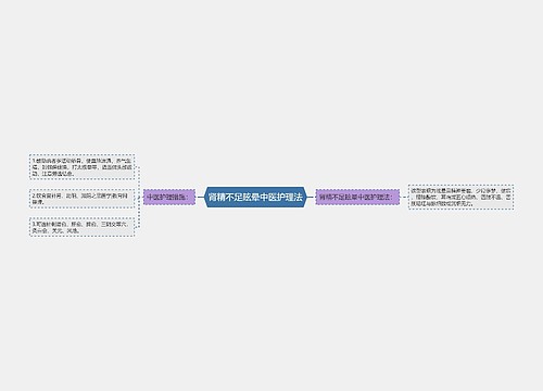 肾精不足眩晕中医护理法