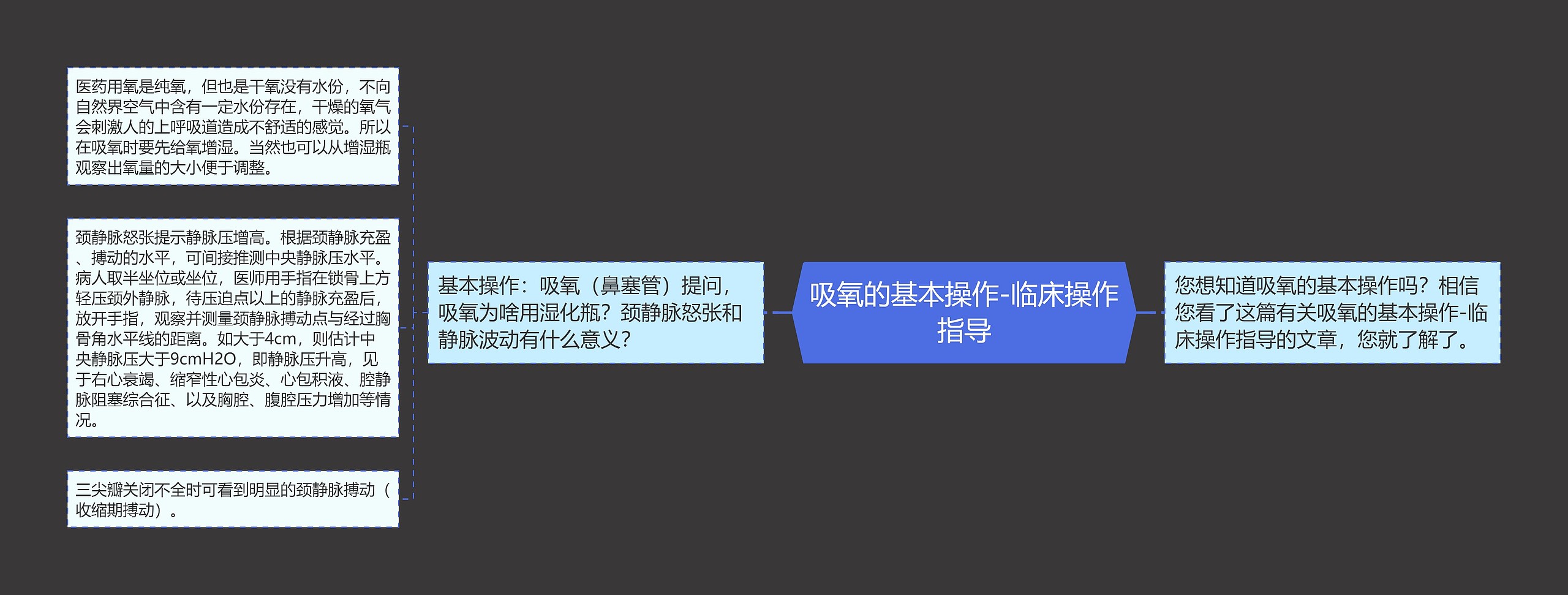 吸氧的基本操作-临床操作指导 吸氧的基本操作-临床操作指导