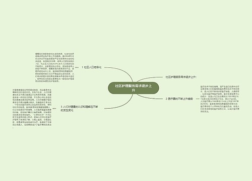 社区护理服务需求逐步上升