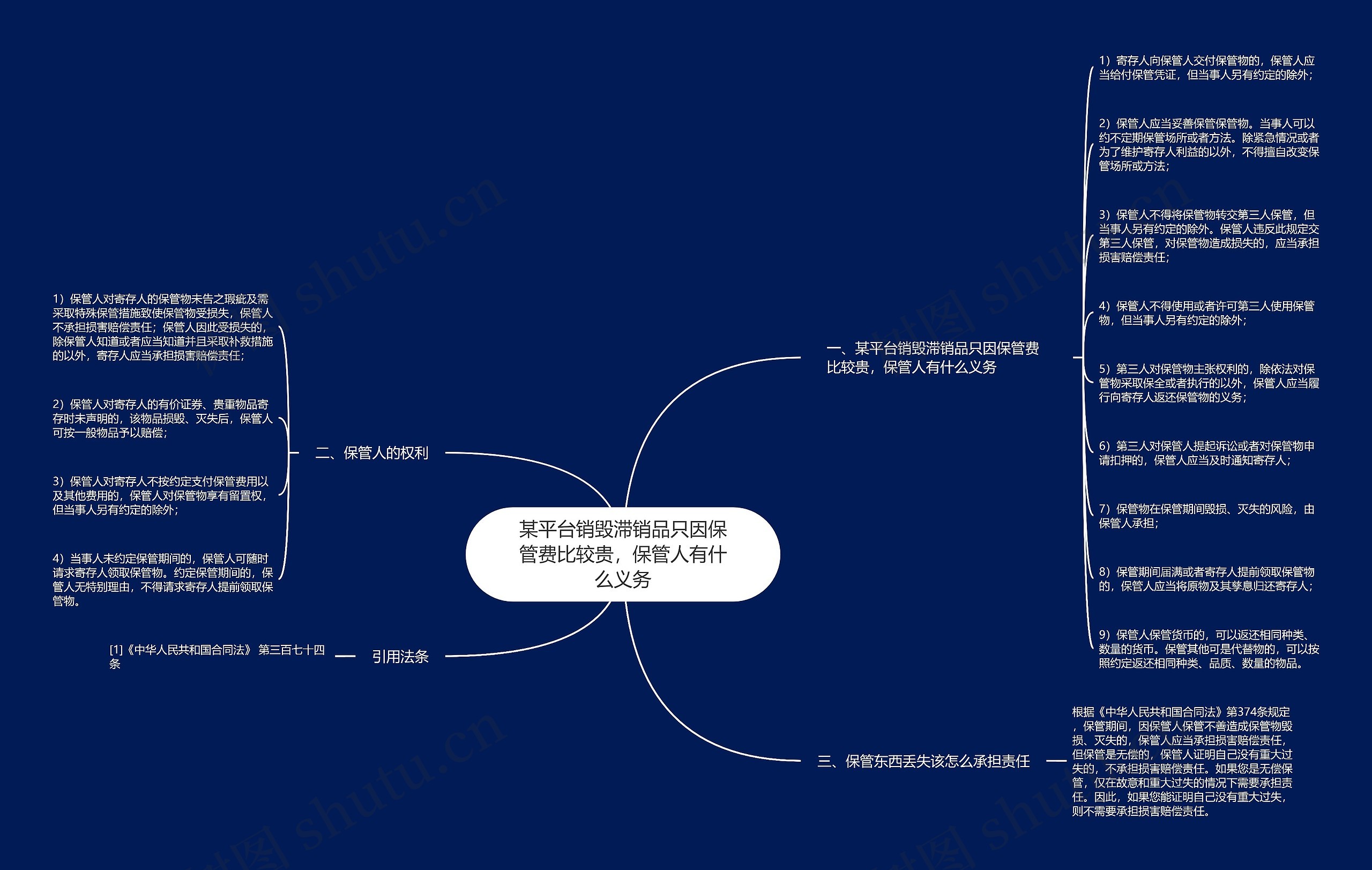 某平台销毁滞销品只因保管费比较贵，保管人有什么义务