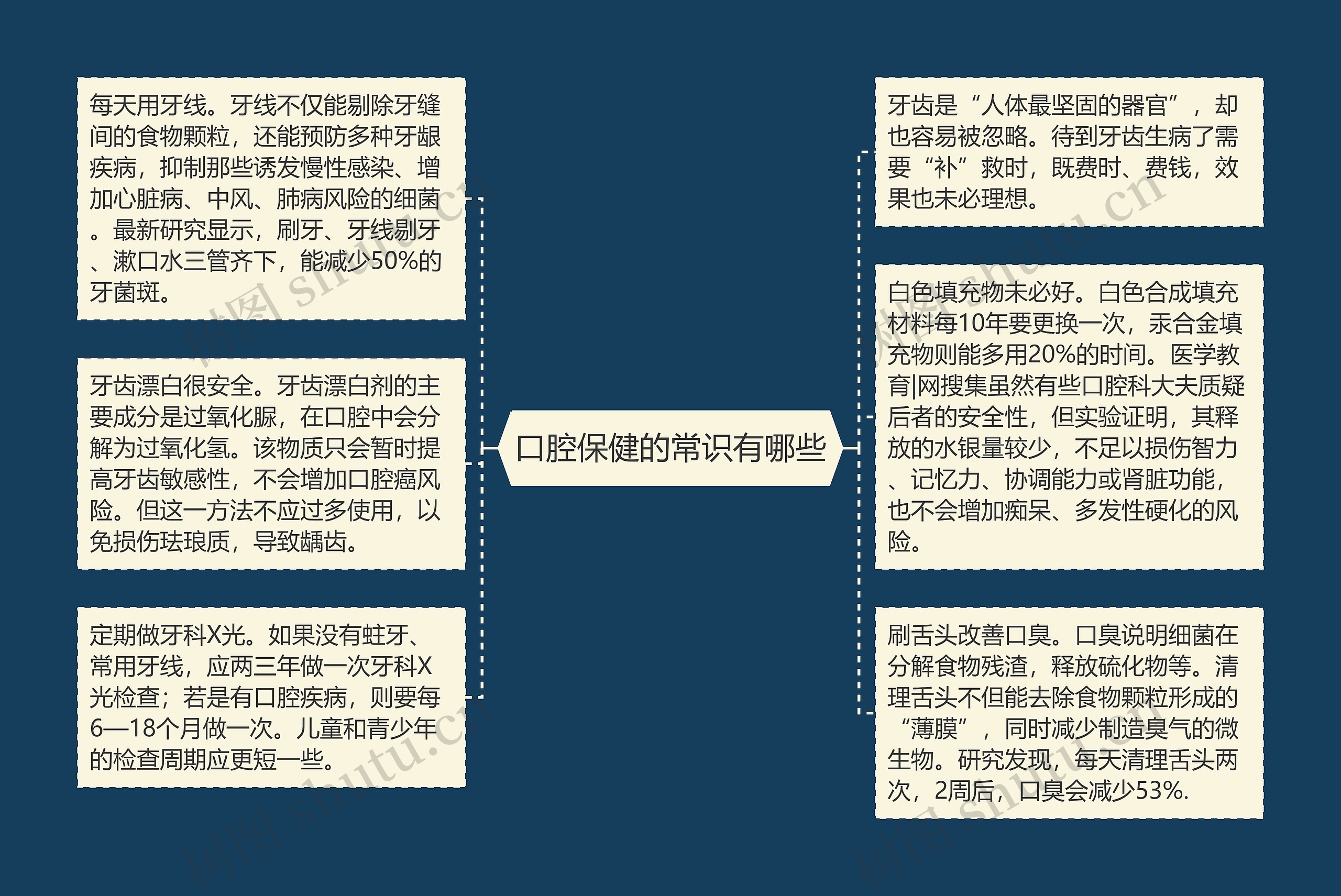 口腔保健的常识有哪些 口腔保健的常识有哪些