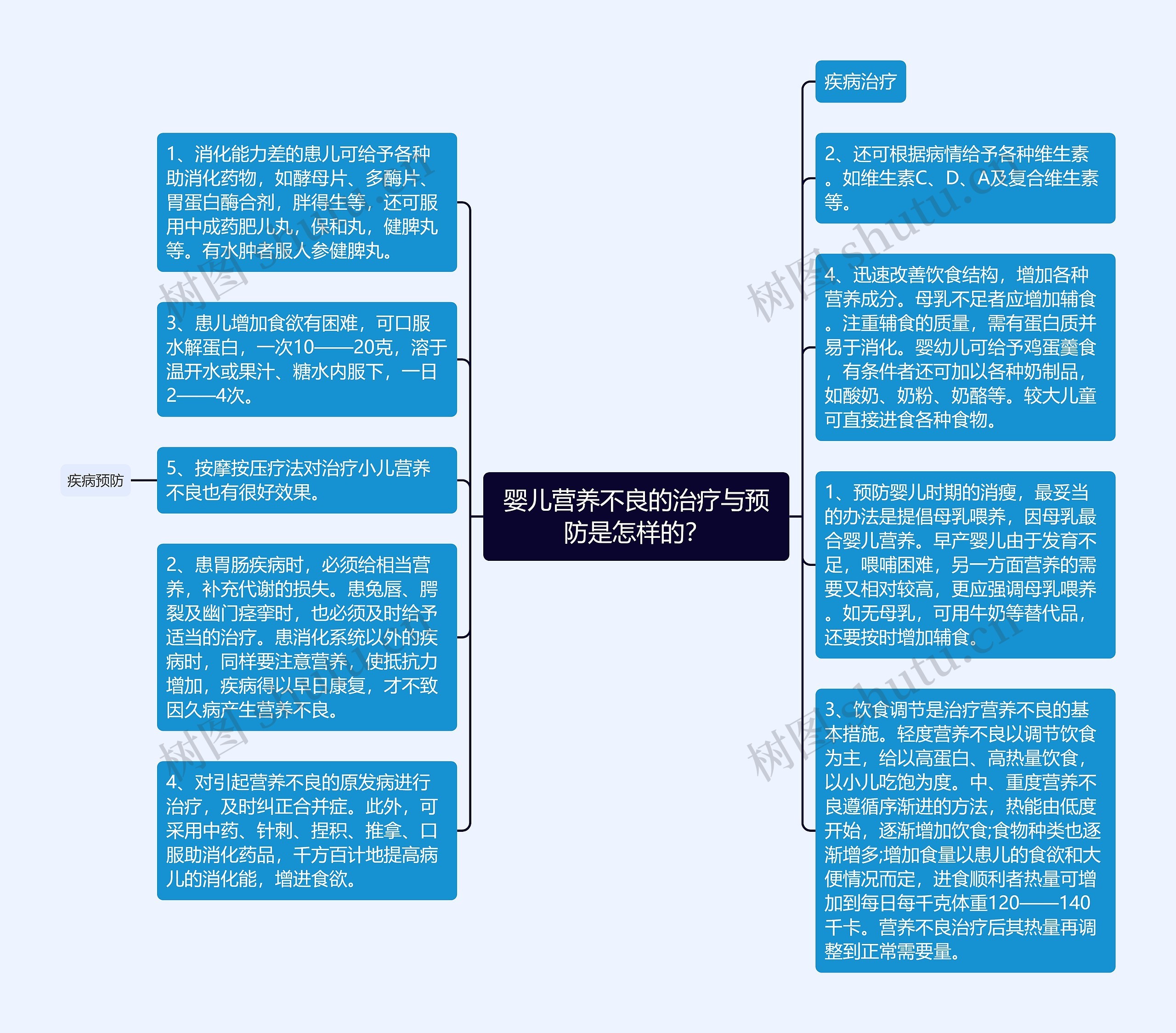 婴儿营养不良的治疗与预防是怎样的？