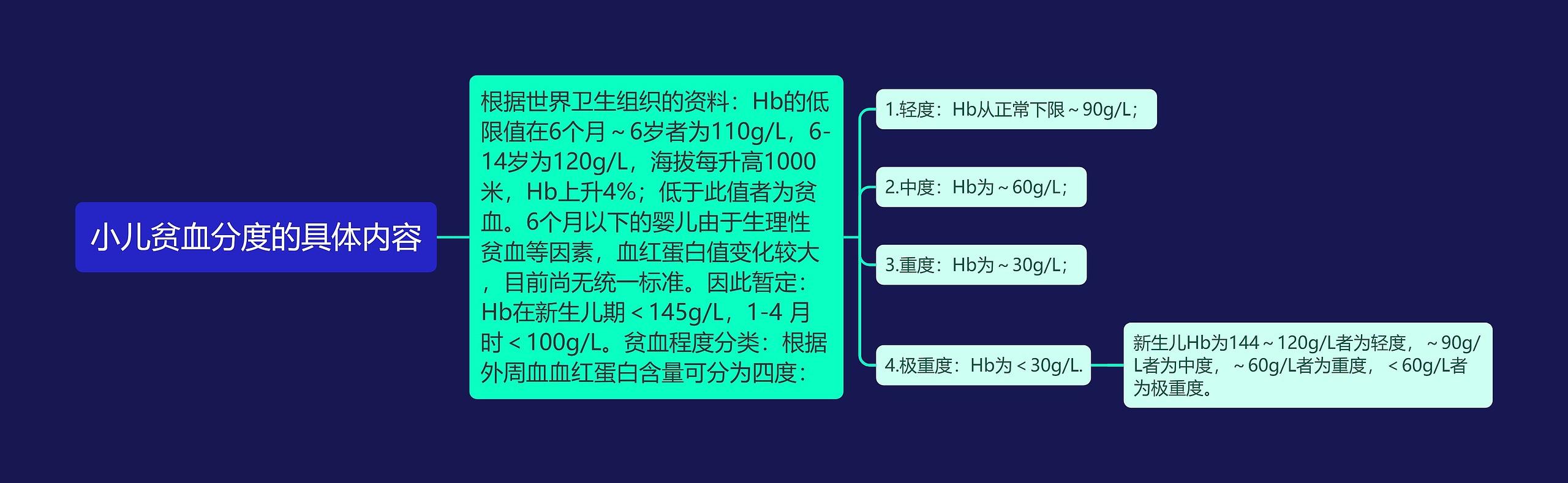 小儿贫血分度的具体内容