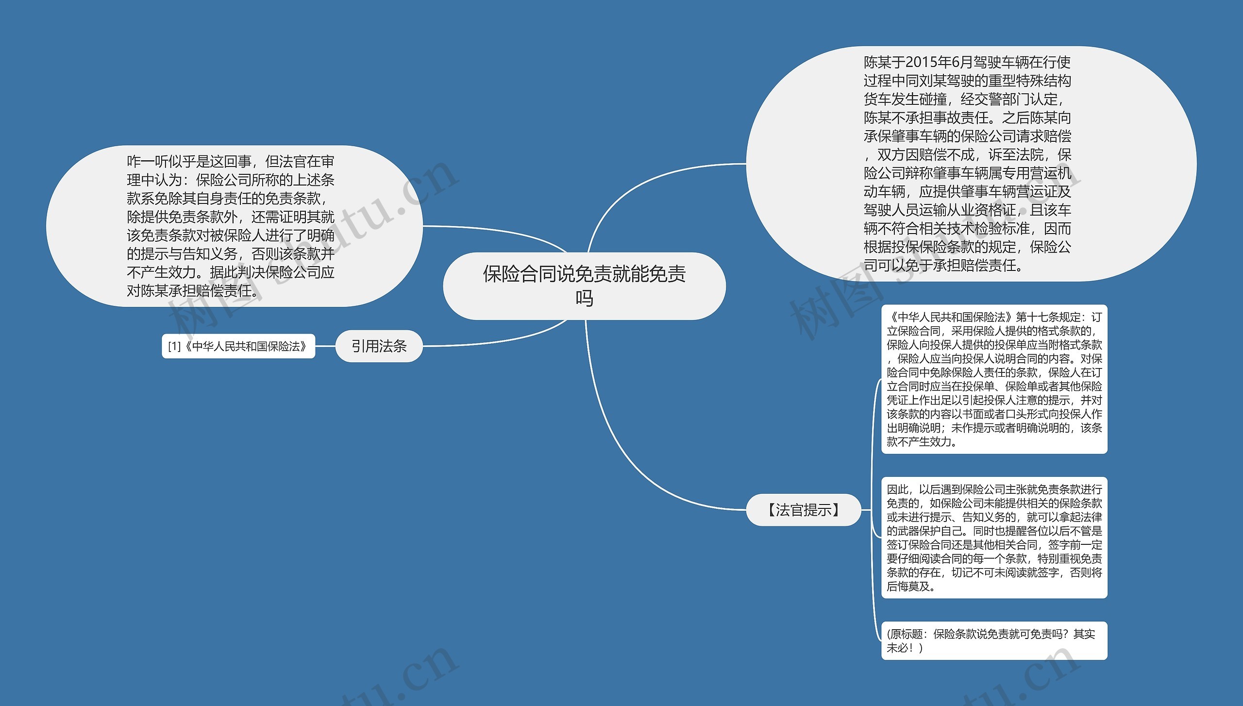 保险合同说免责就能免责吗思维导图