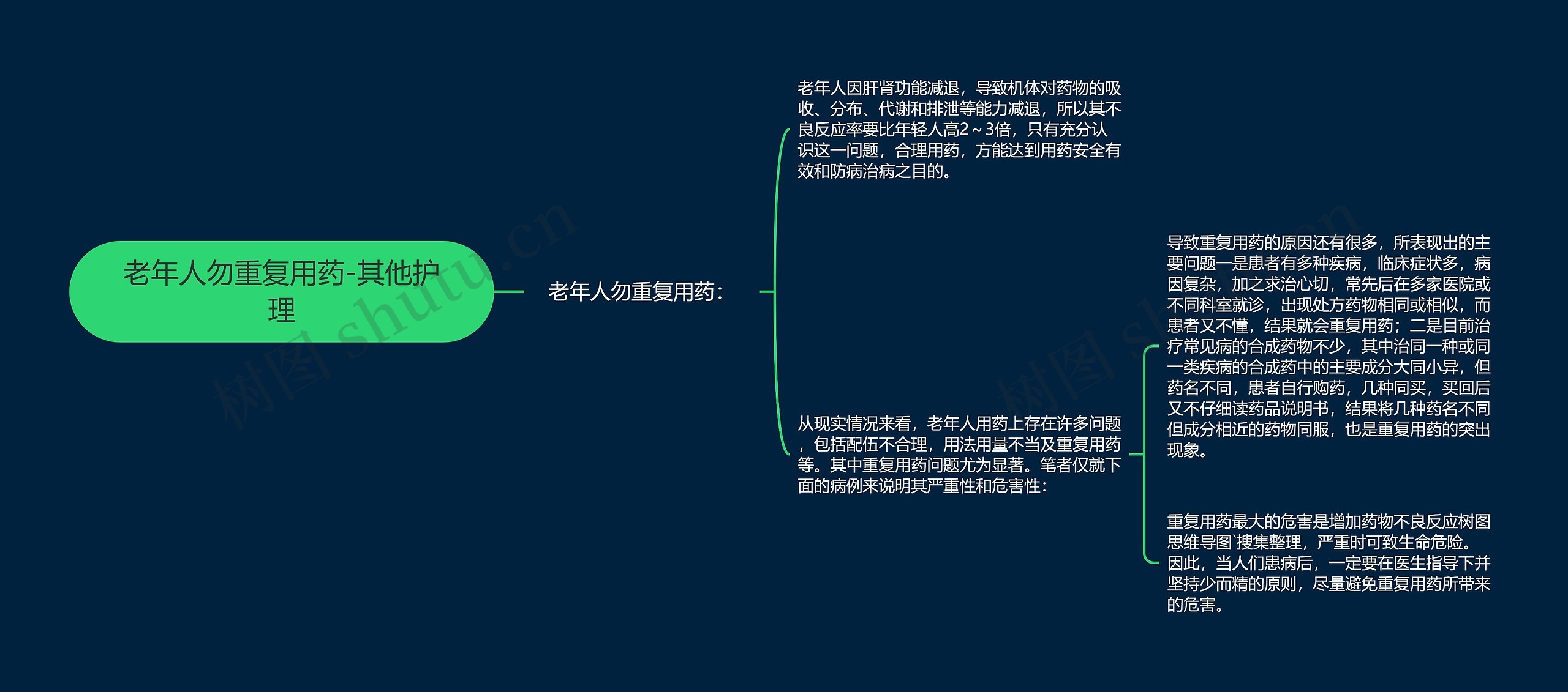老年人勿重复用药-其他护理 老年人勿重复用药-其他护理
