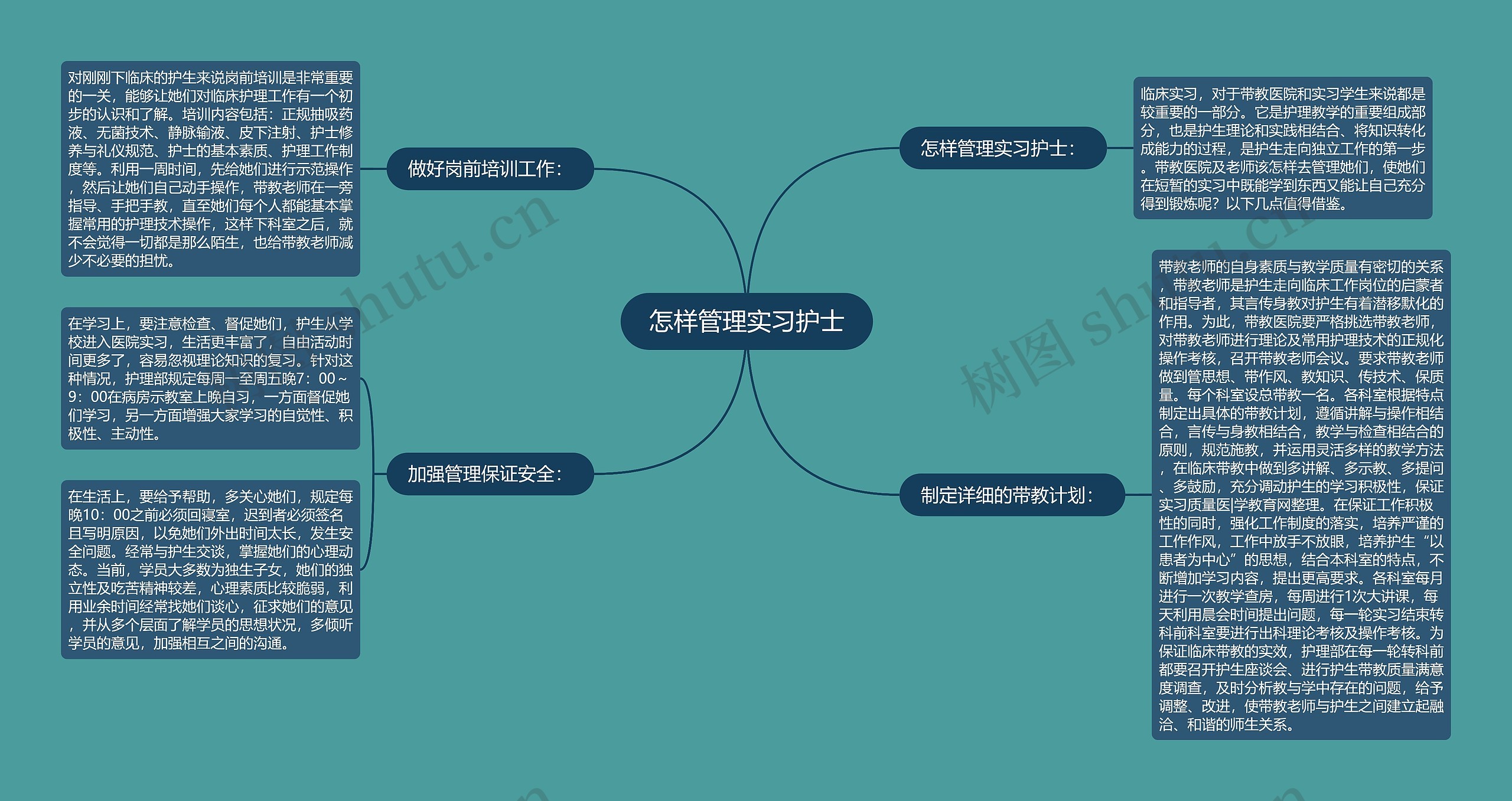 怎样管理实习护士思维导图