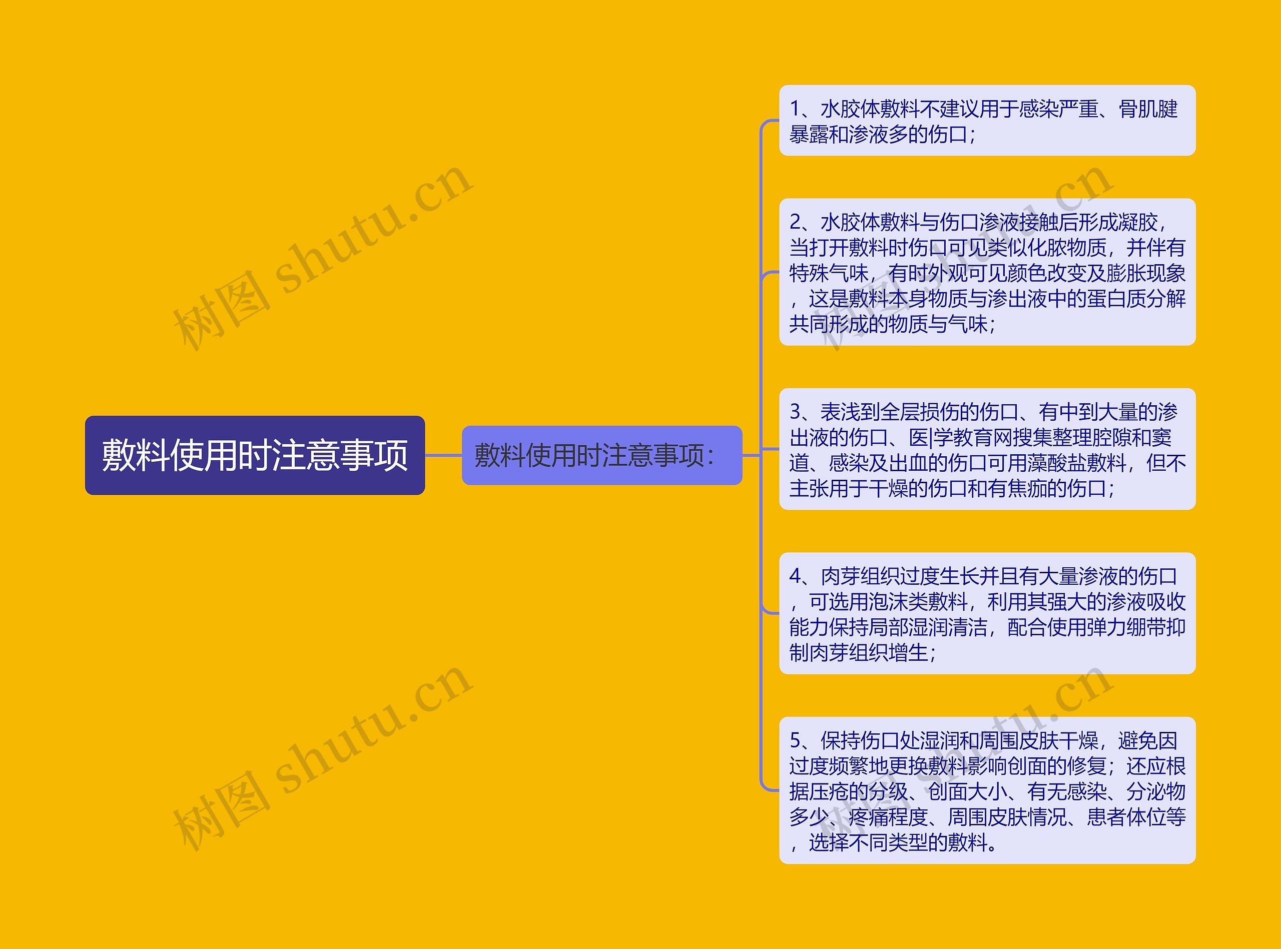敷料使用时注意事项 敷料使用时注意事项