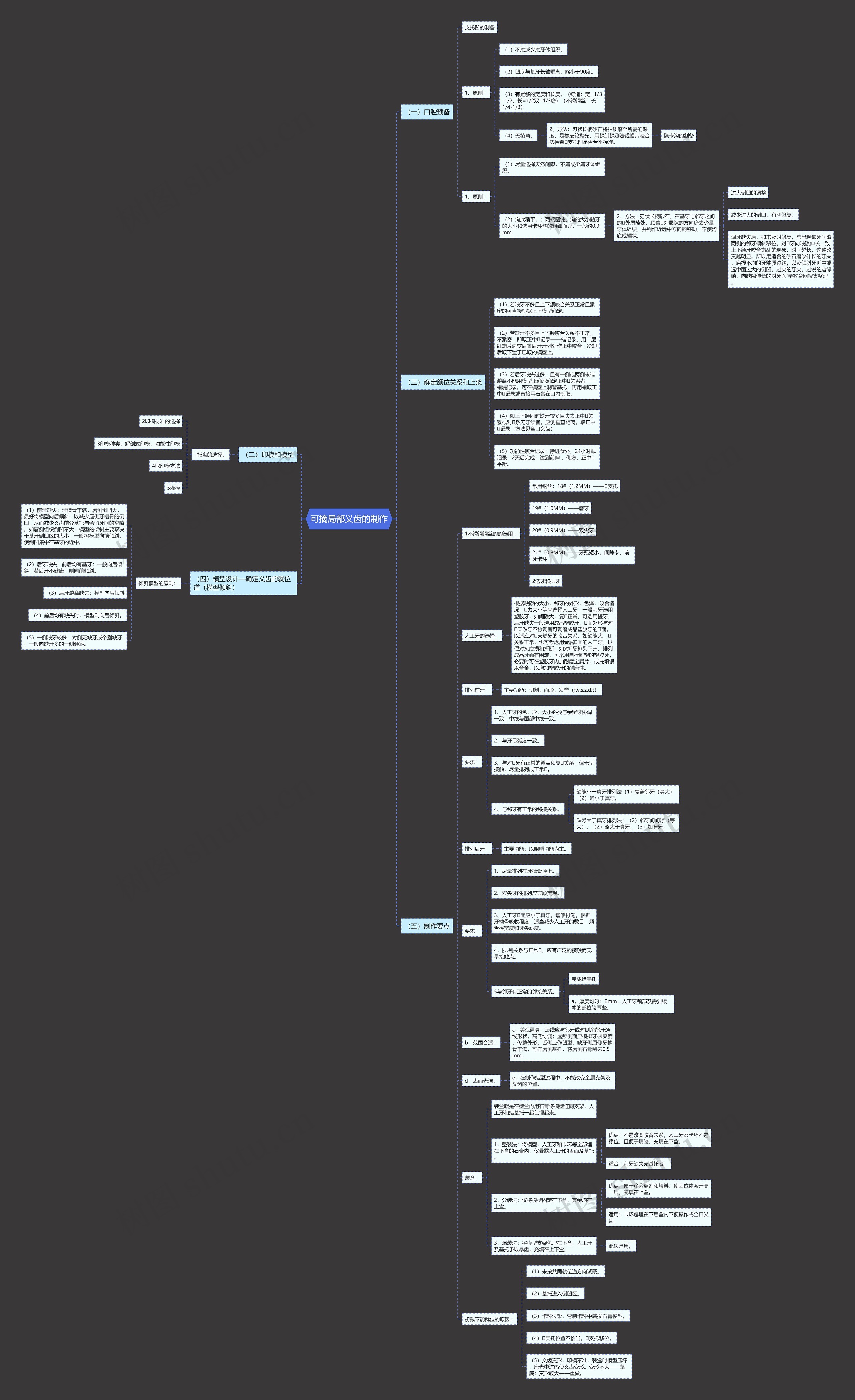 可摘局部义齿的制作 可摘局部义齿的制作