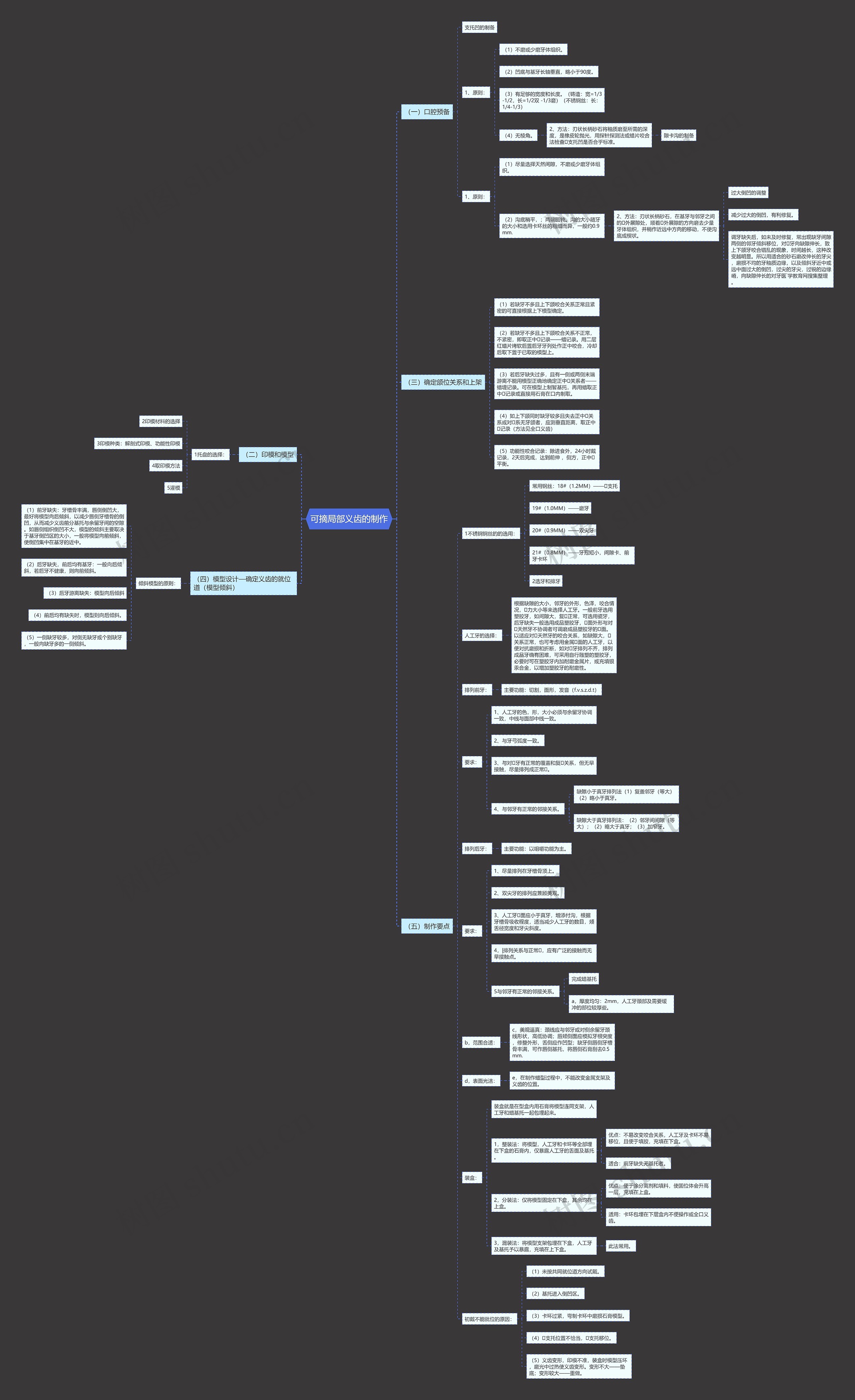 可摘局部义齿的制作思维导图