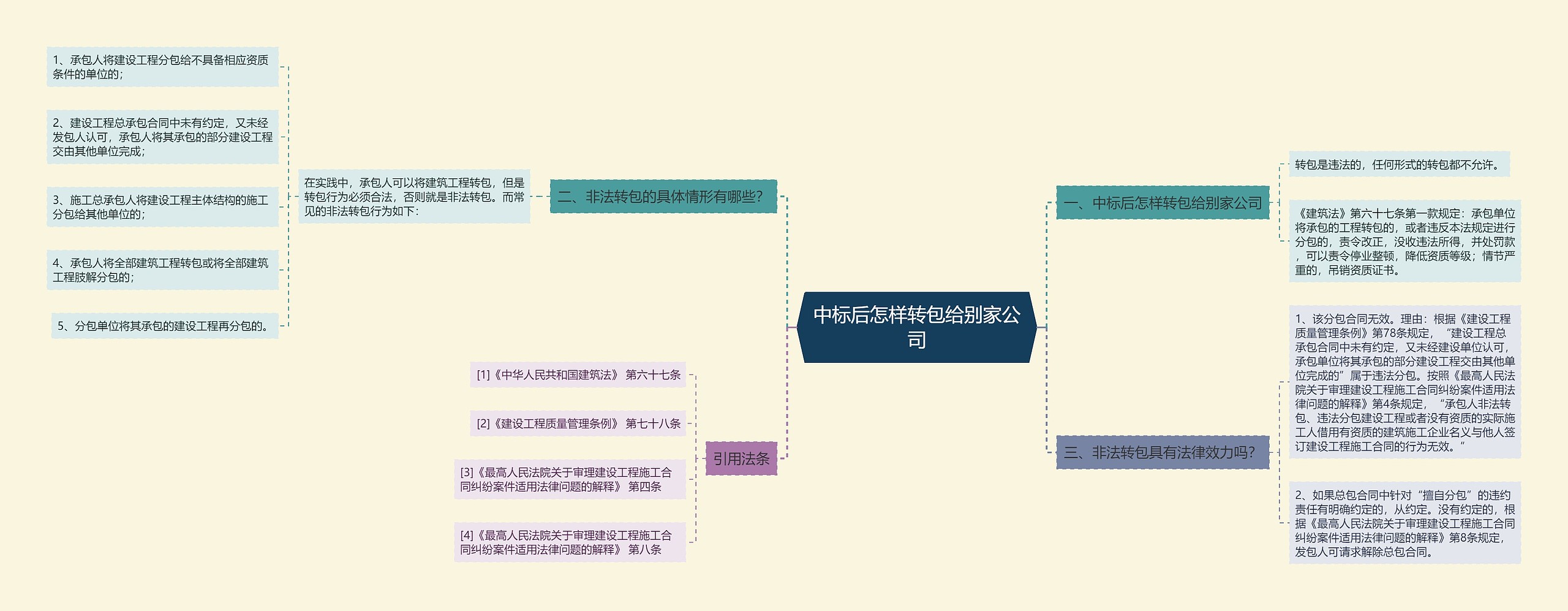 中标后怎样转包给别家公司