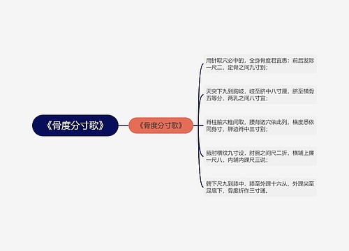 《骨度分寸歌》