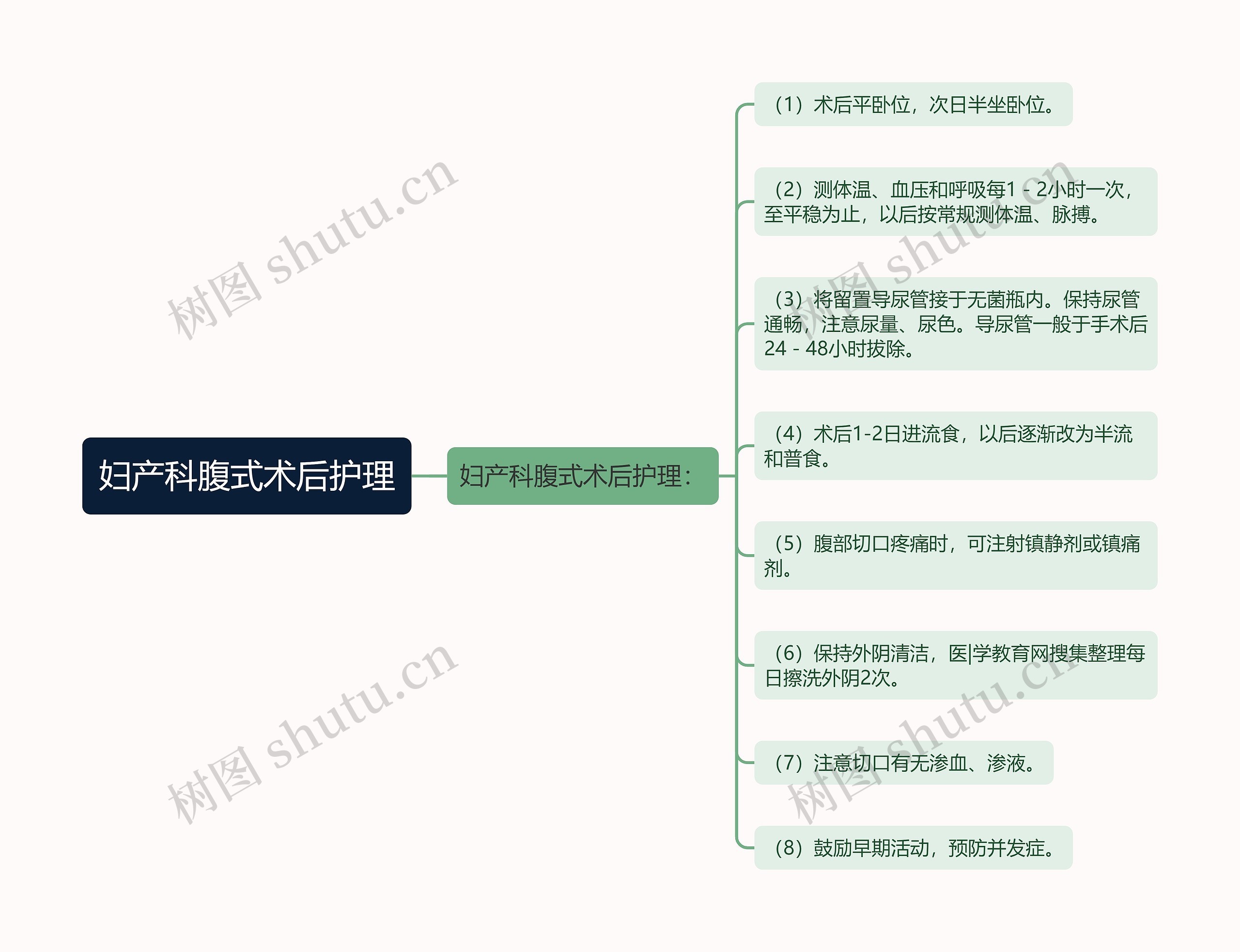 妇产科腹式术后护理