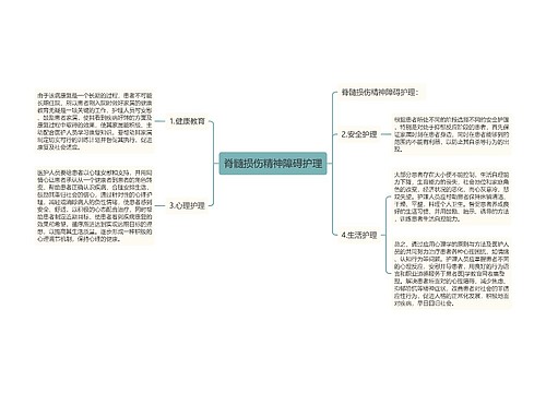 脊髓损伤精神障碍护理