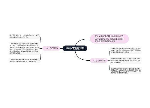 早萌-牙发育异常