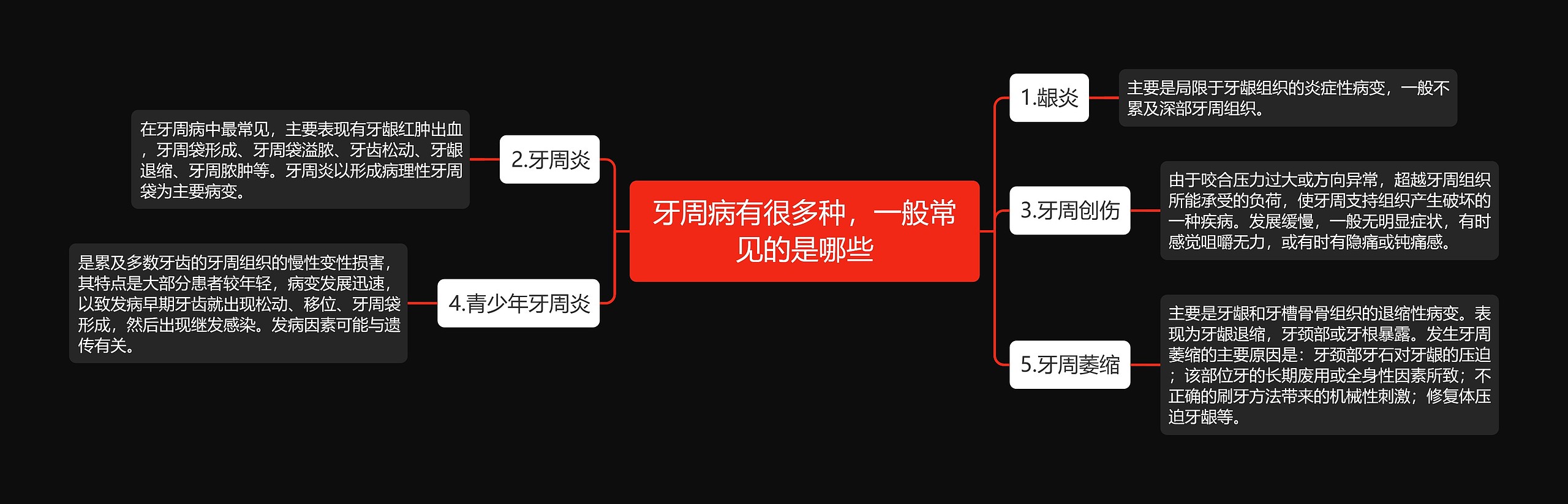 牙周病有很多种，一般常见的是哪些思维导图