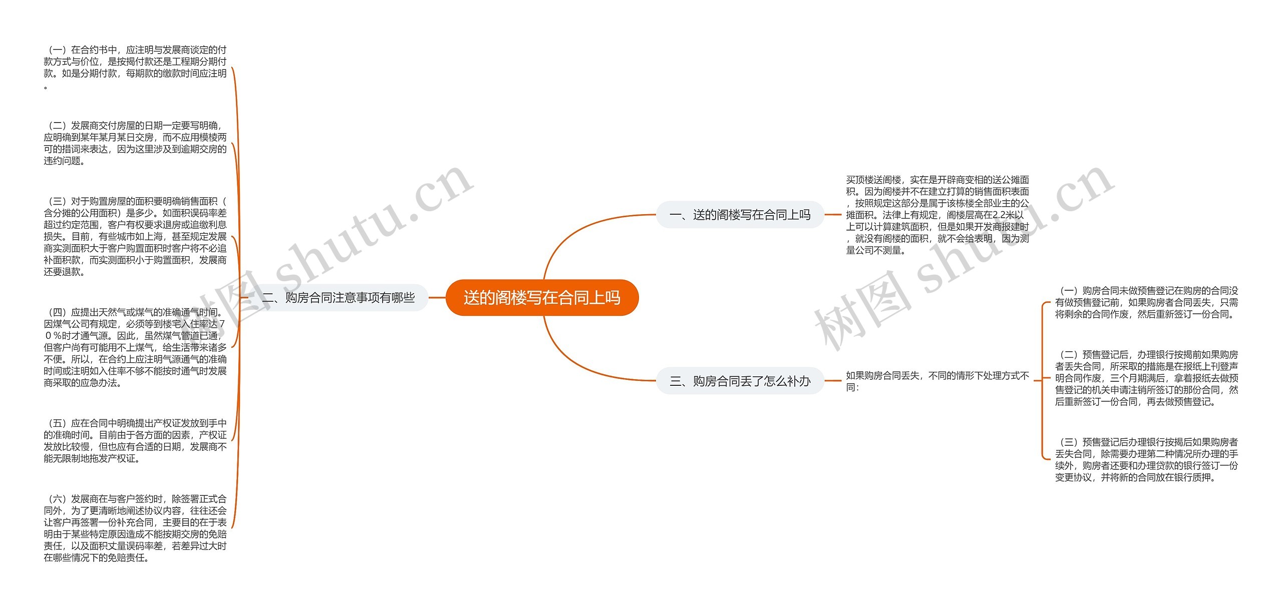 送的阁楼写在合同上吗