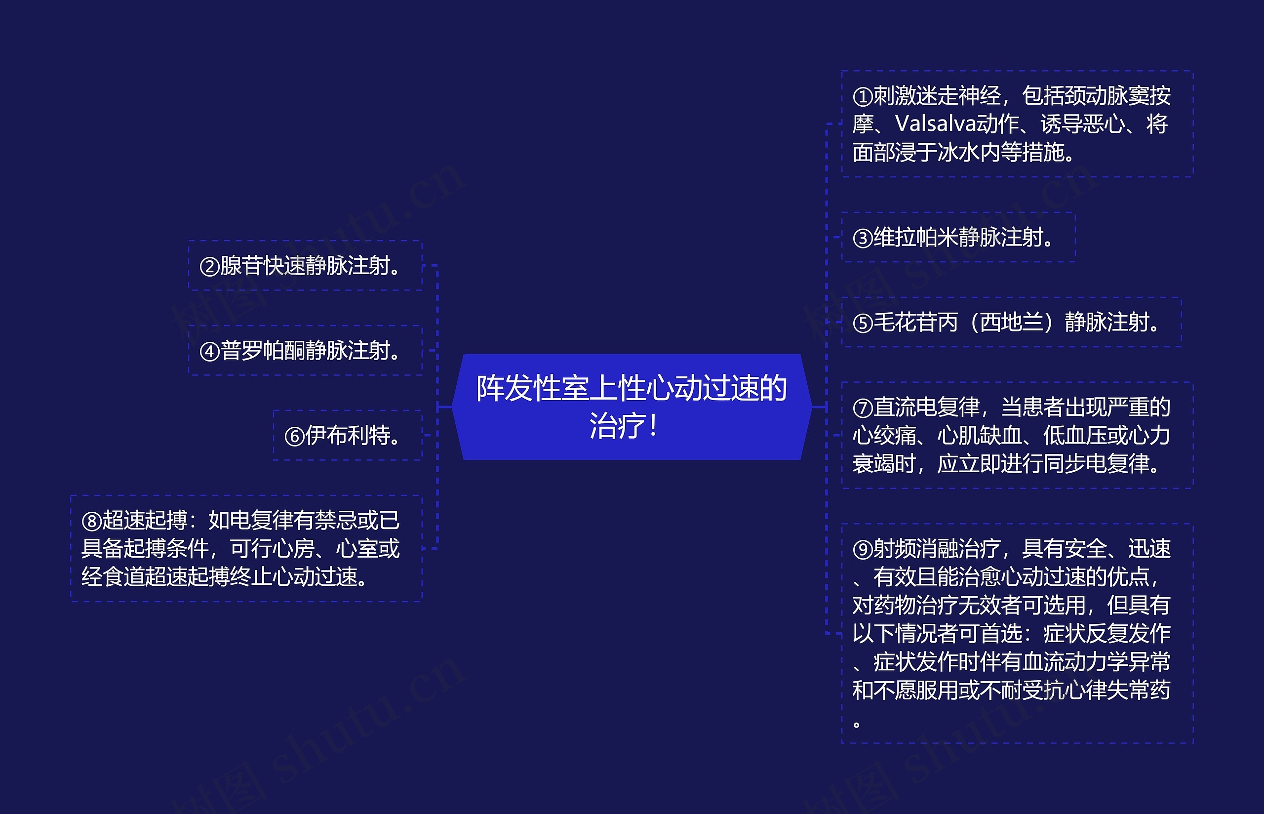 阵发性室上性心动过速的治疗！