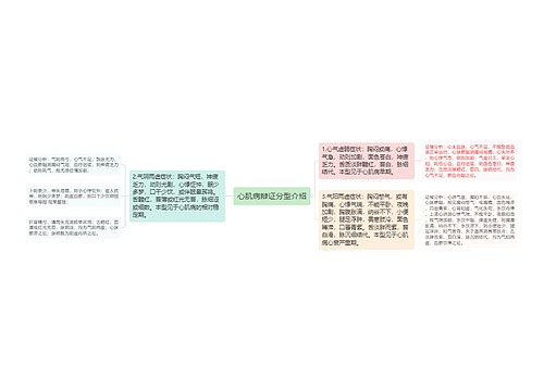 心肌病辩证分型介绍