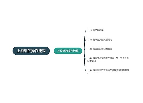 上颌架的操作流程