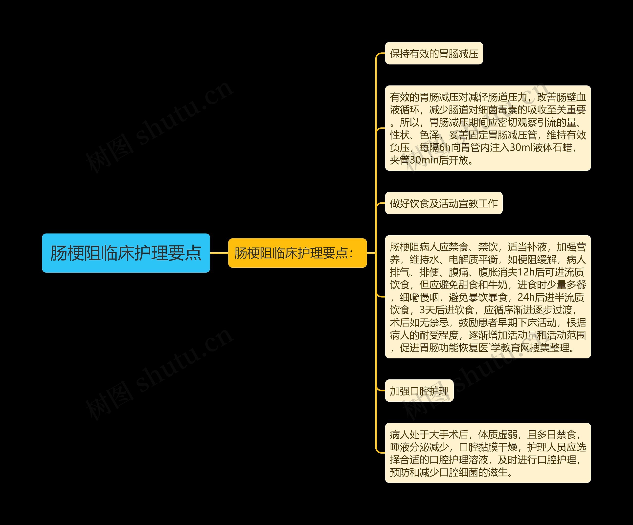 肠梗阻临床护理要点思维导图