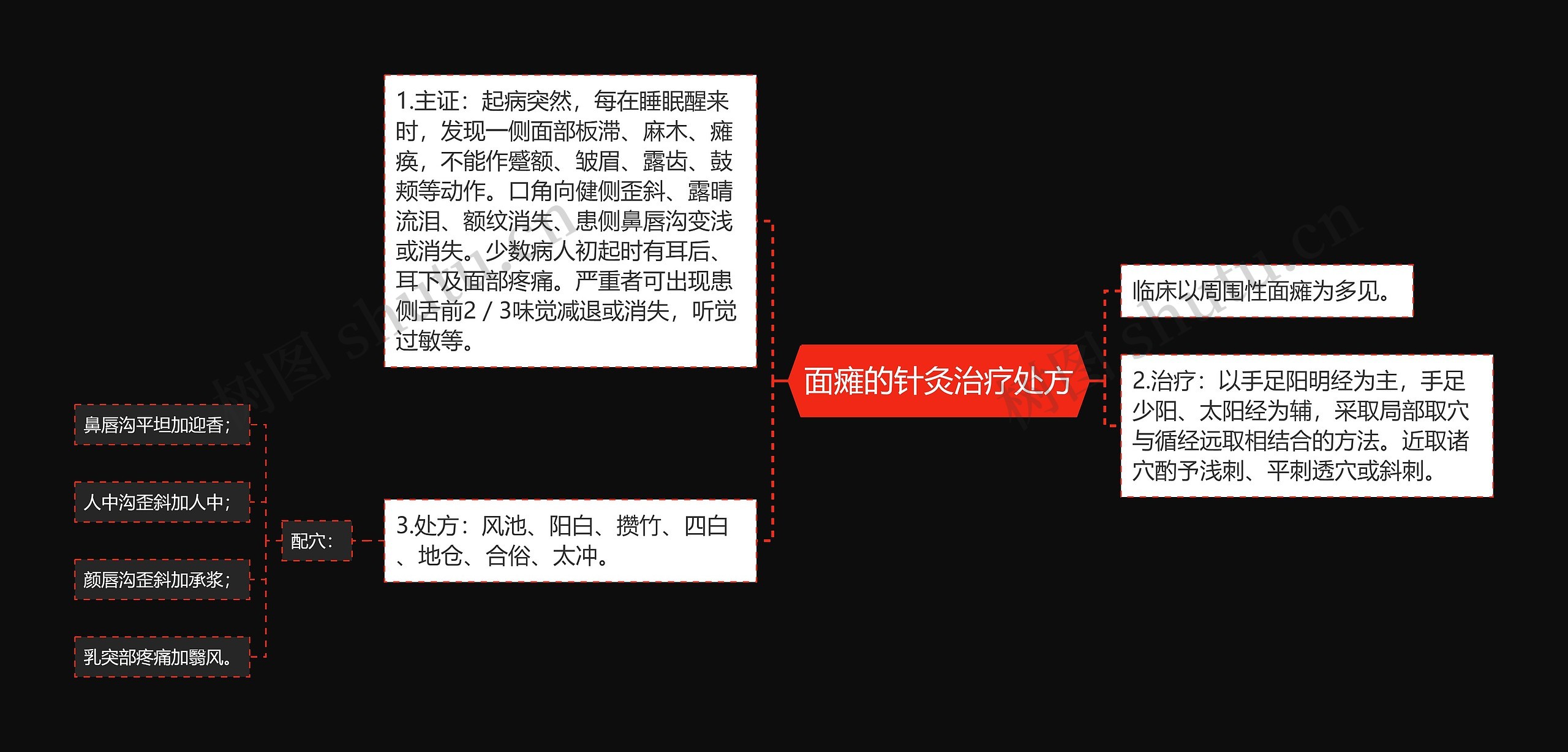 面瘫的针灸治疗处方