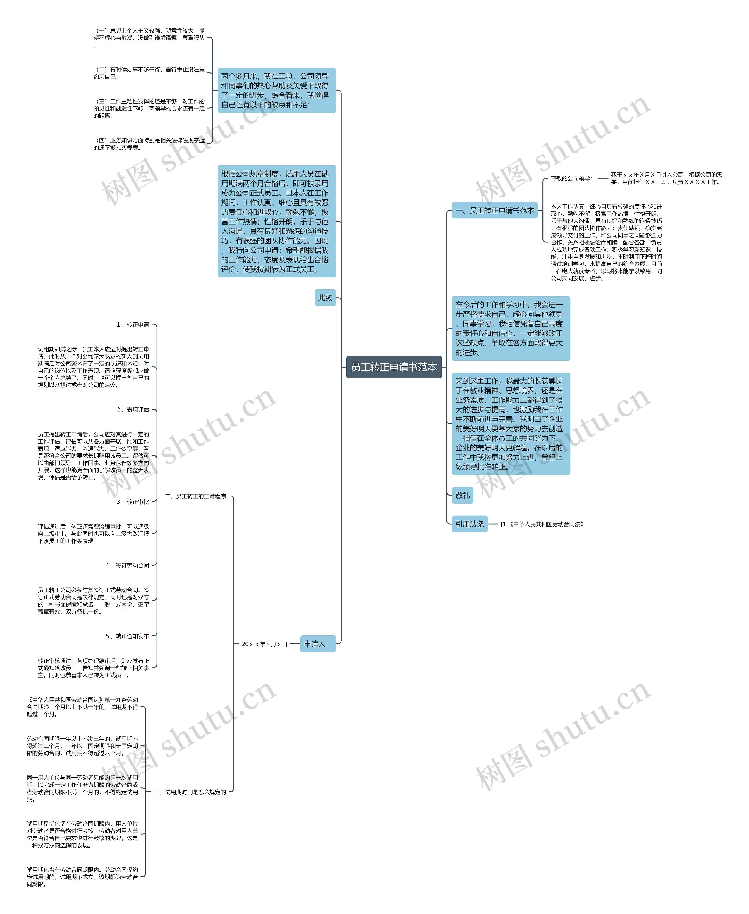 员工转正申请书范本思维导图