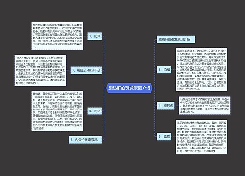 脂肪肝的引发原因介绍