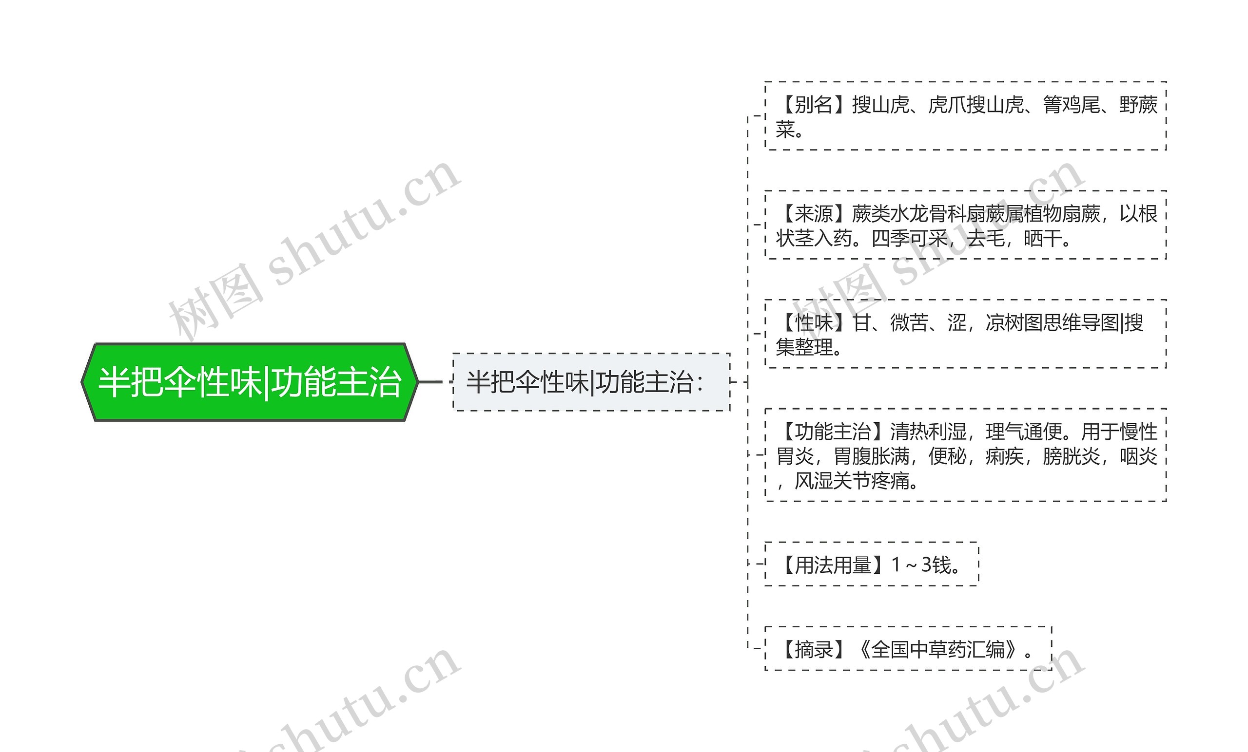 半把伞性味|功能主治