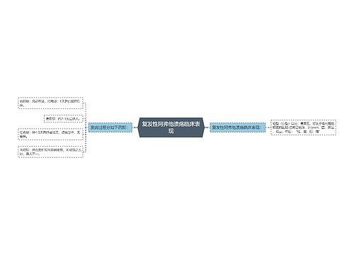 复发性阿弗他溃疡临床表现