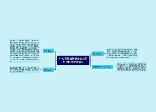 针对毒蛇咬伤患者的急救处理以及护理措施