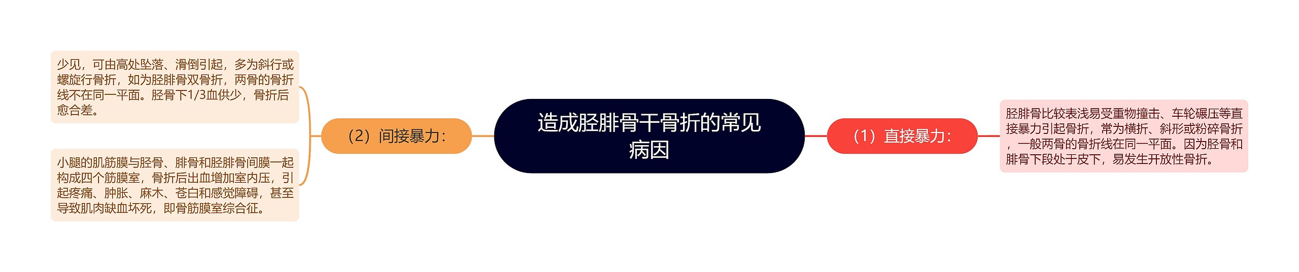 造成胫腓骨干骨折的常见病因 造成胫腓骨干骨折的常见病因