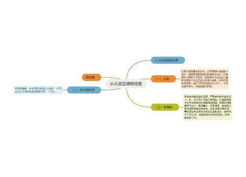 小儿贫血辅助检查