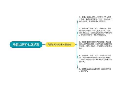 角膜炎患者-社区护理