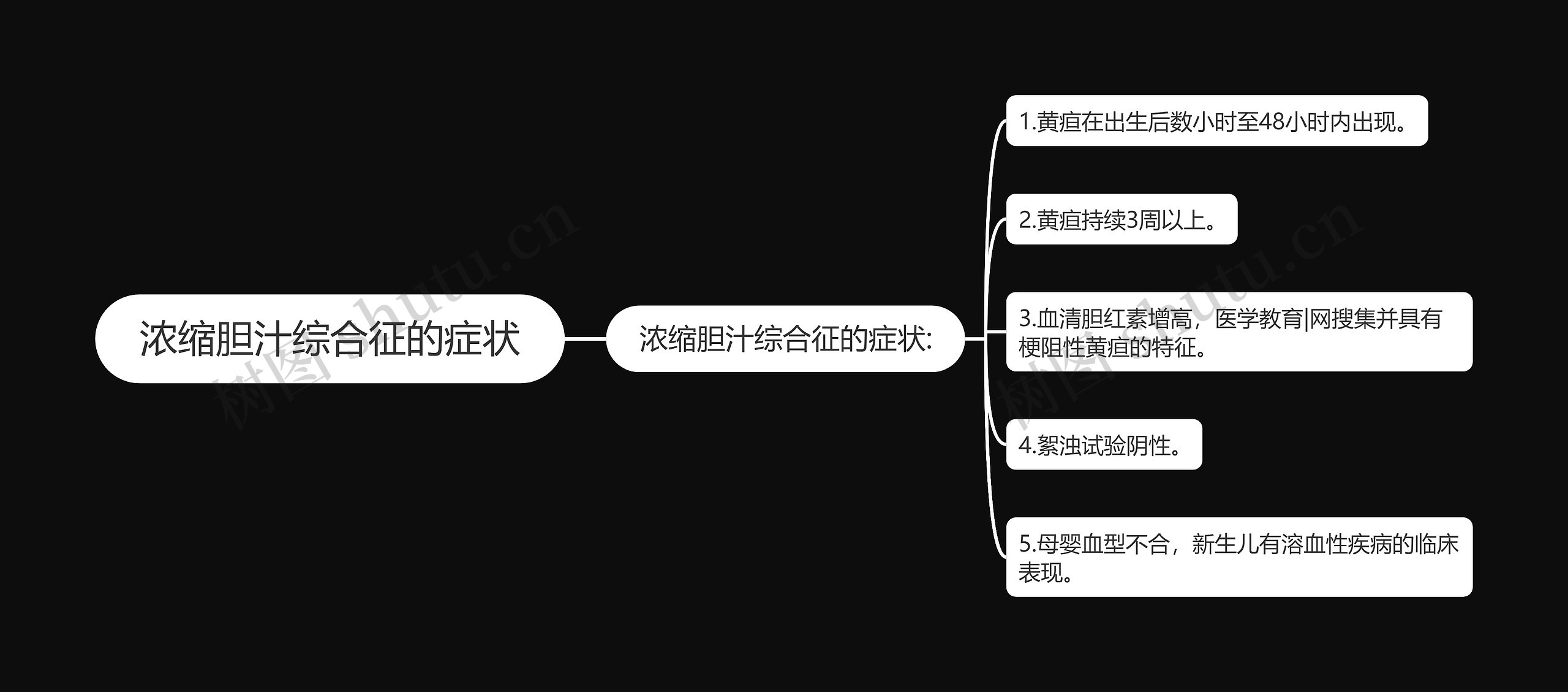 浓缩胆汁综合征的症状 浓缩胆汁综合征的症状