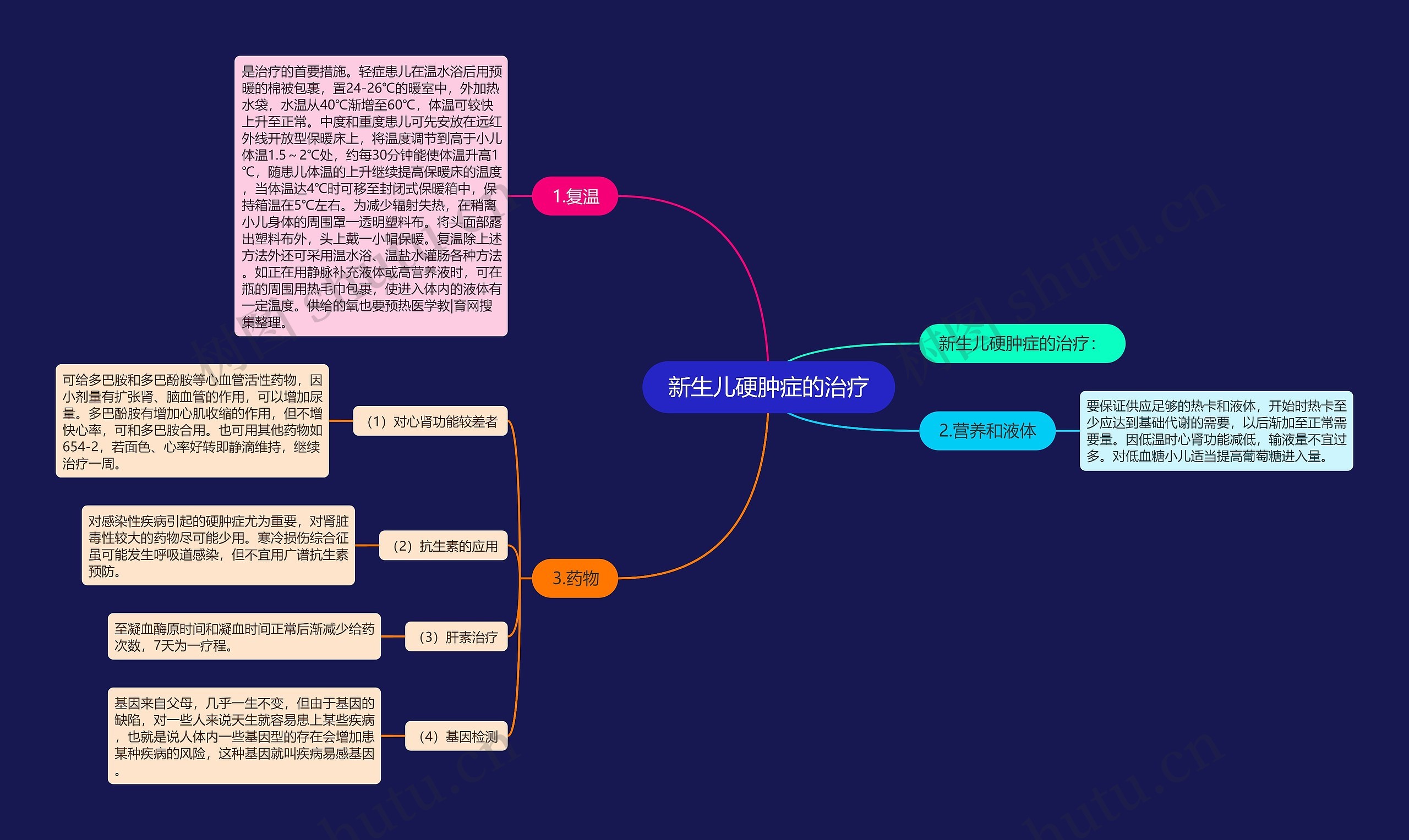 新生儿硬肿症的治疗