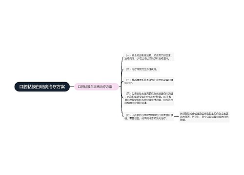 口腔粘膜白斑病治疗方案