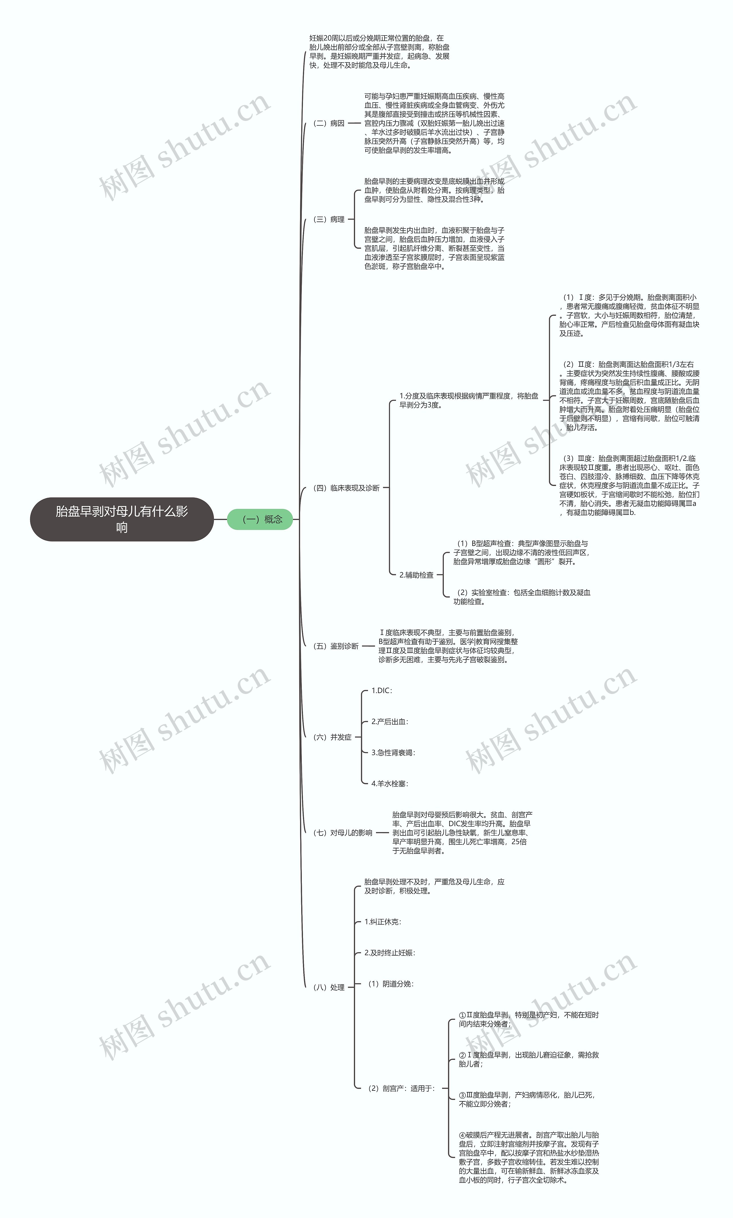 胎盘早剥对母儿有什么影响 胎盘早剥对母儿有什么影响