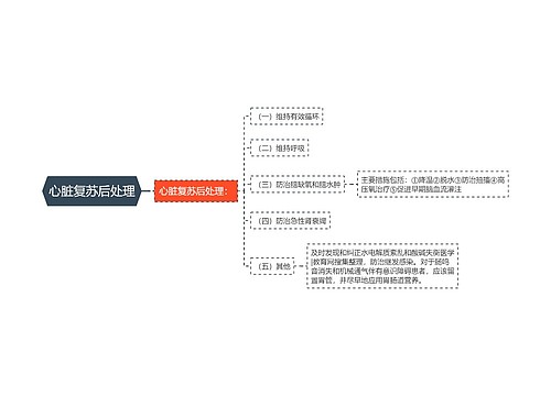 心脏复苏后处理