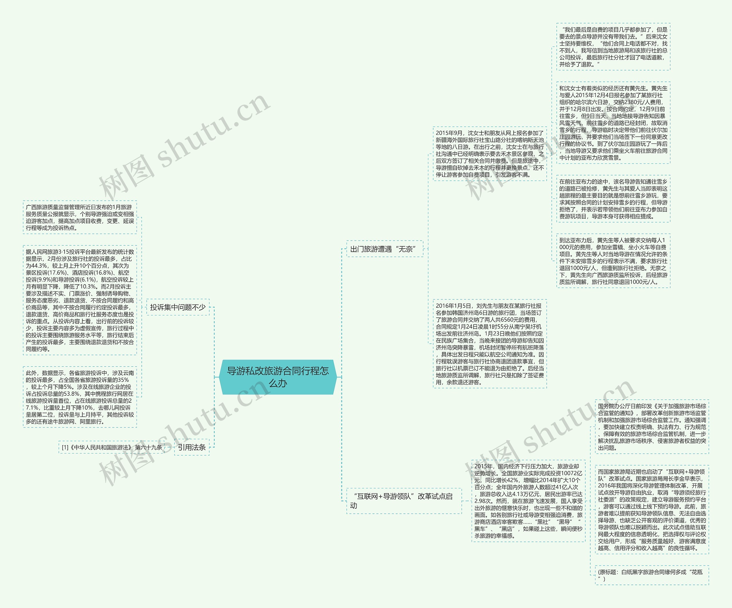 导游私改旅游合同行程怎么办 导游私改旅游合同行程怎么办