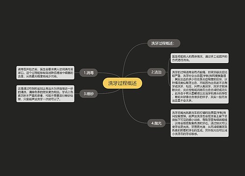 洗牙过程概述